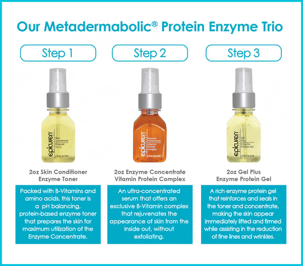 Metadermabolic™ Protein Enzyme Trio Kit